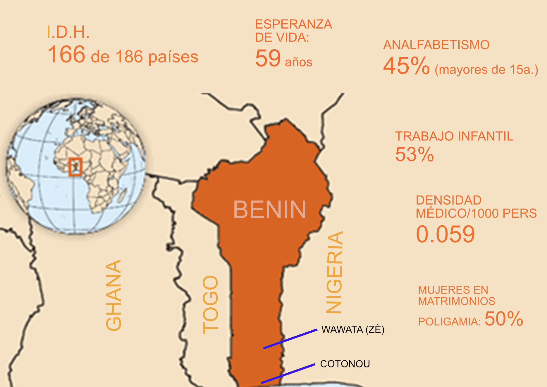 mapa Benín - África