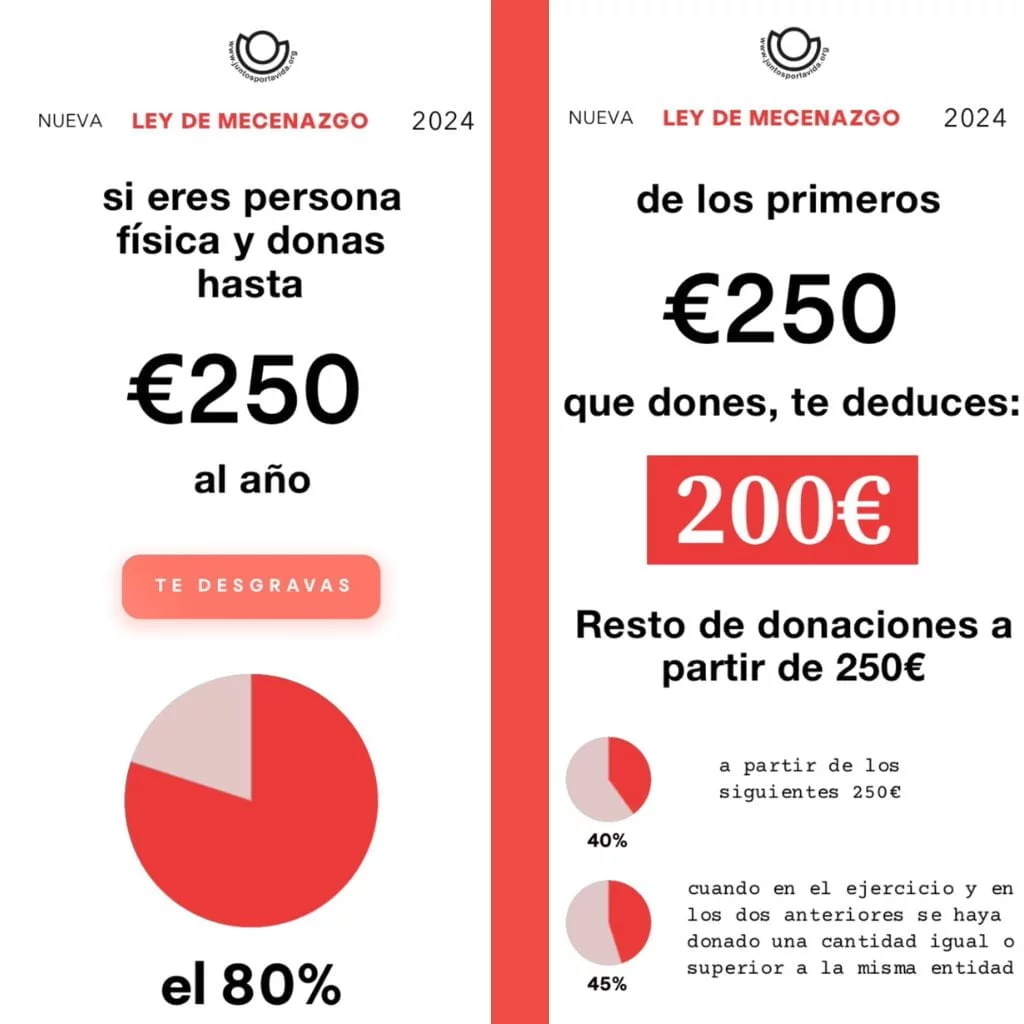 2024 desgravaciones fiscales 1