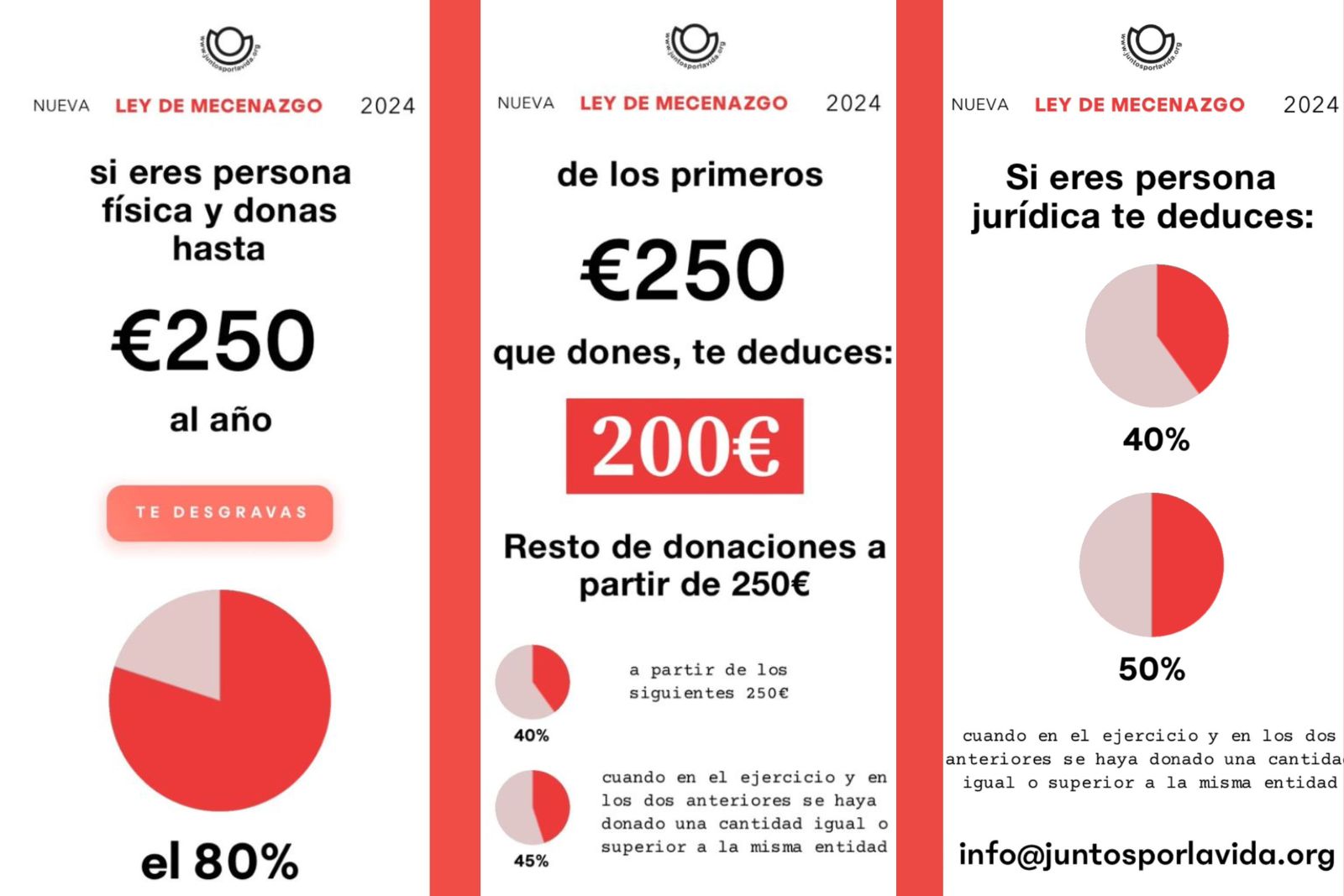 desgravación 2024 desgravaciones 2024